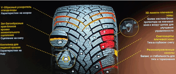 Pirelli Scorpion Ice Zero 2 (2)